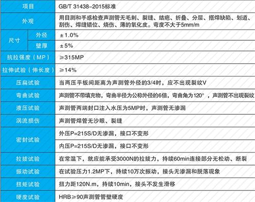市北法兰式声测管现货性能特点